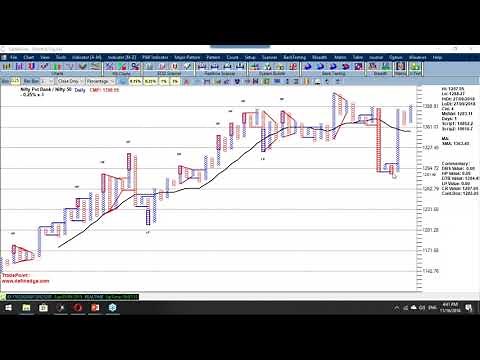 TradePoint Performance Matrix Explained - Part II
