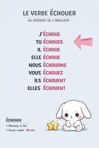 Le verbe ÉCHOUER au présent 🇫🇷