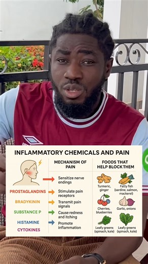 Everything you need to know about body pains it’s in the video #pains #ghana | Yeboah Agyekum Francis