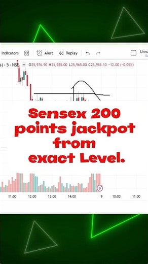 Why most SENSEX Traders missed this move | Order Flow Trading