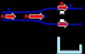 ベルヌーイの定理