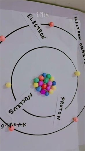 #Structure of Atom#project