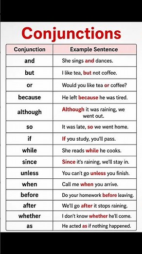 Master English Conjunctions in 60 Seconds! Speak & Write Better English with Easy Examples #shorts