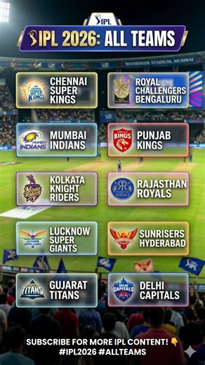 Official IPL 2026 Team List! 🏏🔥 #ipl2026 #shorts