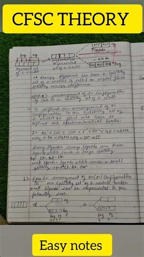 CFT THEROY EASY NOTES//cristal field theory easy notes// CFT for octahedral complex /CFT for TD comp