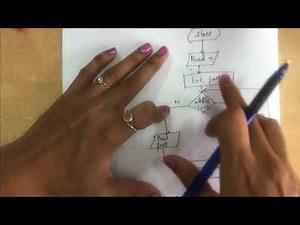 6. Simple Strategies for developing algorithms | #strategies,#algorithms