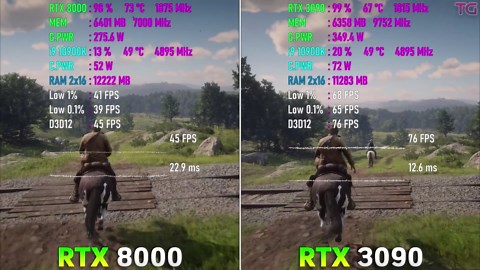 Quadro RTX 8000 vs GeForce RTX 3090 - Test in 8 Games
