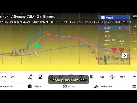 Adaptive Buy Sell Signal [AvantCoin] — бесплатный индикатор BUY/SELL для TradingView.