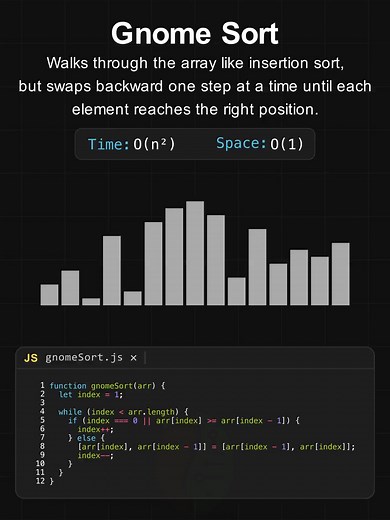 Gnome Sort Algorithm Explained: Visual Guide