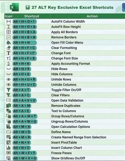 Excel ALT+ Shortcuts That Impress in Interviews! 📊🔥 #shorts #excel #shortcutkeys