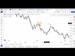 Master the Bearish Doji Star Candlestick Pattern - Proven Trading Strategy Revealed
