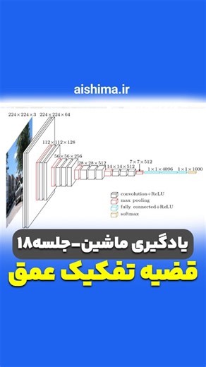 aishima on Instagram‎: "‌ قضیه تقریب جهانی (Universal Approximation Theorem) نشون می‌ده که یک شبکه عصبی با فقط یک لایه مخفی و فعال‌سازی مناسب (مثل سیگموید یا ReLU) می‌تونه هر تابع پیوسته‌ای رو با دقت دلخواه تقریب بزنه. اما این تضمین درباره‌ی اندازه‌ی شبکه حرفی نمی‌زنه. برای توابع پیچیده، شبکه‌های کم‌عمق به پهنایی نمایی نیاز دارن، در حالی‌که شبکه‌های عمیق همون توابع رو با عمق بیشتر و پارامترهای بسیار کمتر نمایش می‌دن. حالا چرا شبکه‌های عمیق (deep networks) بهترن؟ چون با اضافه کردن لایه‌ها، پیچیدگ