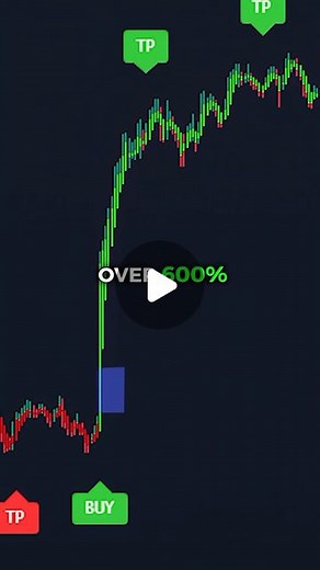 Infinity Algo | This ai trading indicator made over 600% on a single trade📈 #trading #daytrader #forex #forextrading #tradingtips #investing #stocks... | Instagram