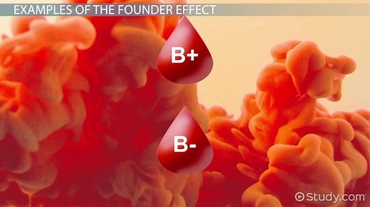 You must c C reate an account to continue watching