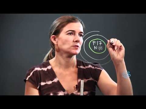 How to Draw the Atomic Model for Chlorine
