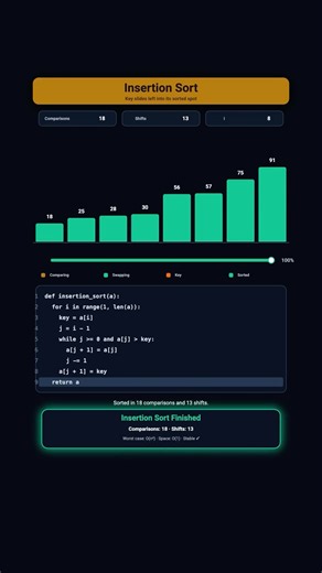 Insertion Sort Animation | Step-by-Step Algorithm Visualization #shorts #algorithms #coding