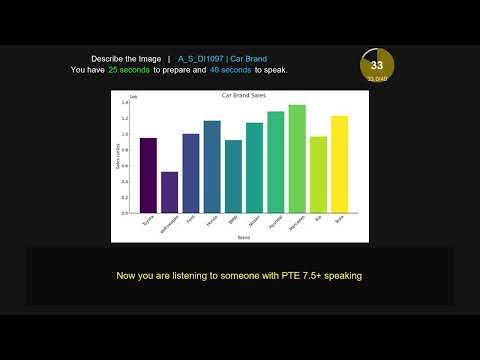 PTE Describe Image bar chart 1097 Car Sales Brand Comparison
