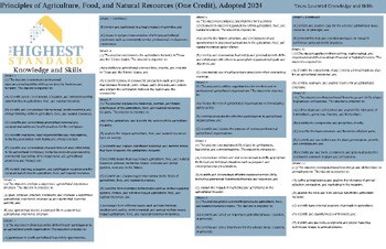 Principles of Agriculture, Food, and Natural Resources - TEKS Table Mat