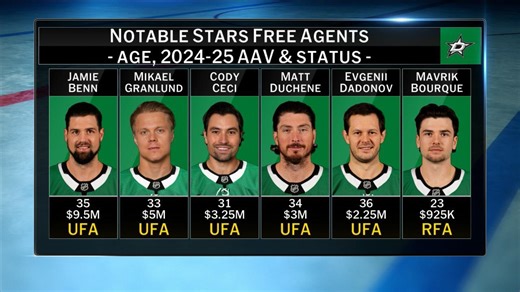 NHL Tonight: Jamie Benn's future