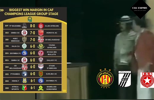 الفرق اللي حققت اكبر هزائم و إنتصارات في رابطة ابطال إفريقيا إنطلاقا من دوري المجموعات. أنا إسمي مكتوب لا طيب 8 Confirmé ya Fraj | CSS Empire إمبراطورية النادي الرياضي الصفاقسي
