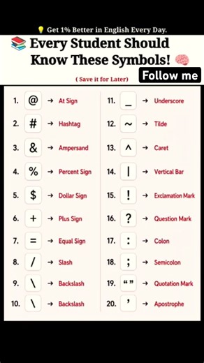 99% Students Don’t Know These Symbol Names🤯 English Symbols Explained✅✅ #english #youtubeshorts