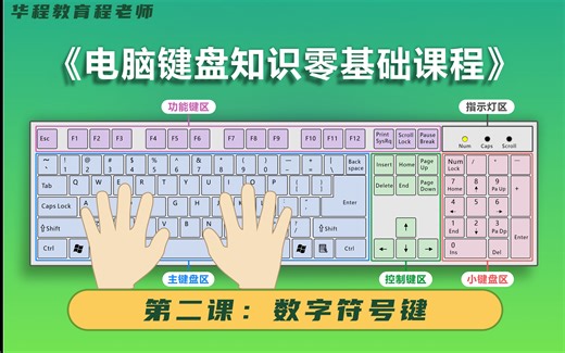 第二课《电脑键盘知识大全》零基础自学基础课程办公入门必备掌握操作技能知识数字符号按键讲解