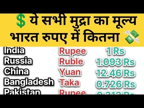 All currency purchase value in Indian Rupees