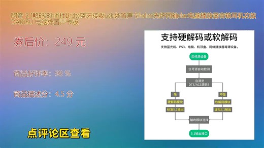 阿音 5.1解码器hifi杜比dts蓝牙接收usb外置声卡hdmi光纤同轴dac电脑播放器音箱耳机功