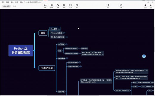 FastAPI-Python高性能API框架之Web框架家庭介绍和比较