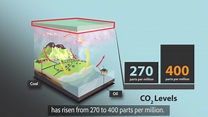 1.6K views · 133 reactions | Why is Global Greenhouse Gas Monitoring...