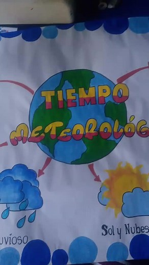 Láminas sobre Tiempo Meteorológico y Cambio Climático