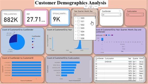 Built a Power BI dashboard for bank customer segmentation | MRINAL RAGHAVENDRA YELLA posted on the topic | LinkedIn