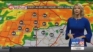 9.6K views · 21 reactions | Grab your rain gear this morning before heading out the door! There's some dense fog out there this morning with widespread showers this afternoon. Kat Campbell WAFF 48 Meteorologist has your latest timeline for when the rain will come to your area >>> https://buff.ly/2BwgVm1 | WAFF 48 News | Facebook