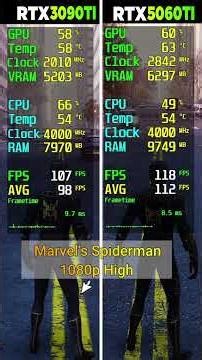 RTX 3090 Tİ vs RTX 5060 Tİ - 8 Game Test - Which Is Better?