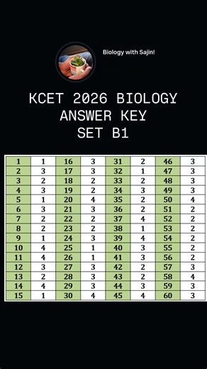 KCET 2026 Biology Answer Key Set B1 #kcet #kcet2026 #kcetanswerkey #kcetbiology #biology #neet
