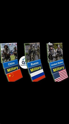 Global Military Power Ranking 2026 | Top 20 Countries#Military #MilitaryPower #Army #Defense#Top20