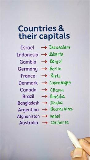 Countries And Their Capitals🔥👨‍🏫