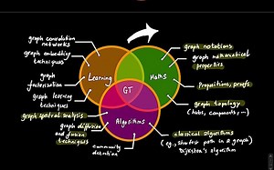 Graph Theory Blink 1.1 (Introduction to Graph Theory)