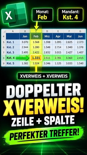 Doppelter XVERWEIS: So findest du jeden Schnittpunkt! 🤯