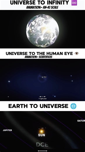 HUMAN EYE vs MULTIVERSE vs INFINITY 🤯♾️ #space #infinity #eyes