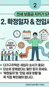 전세보증금지키기 5계명 1.선순위확인2.확정일자및전입세대 확인 3.신탁여부 확인 4.세금 체납 확인 5.확인설명서점검 #울산부동산 #전세보증금 #울산부동산에이스 #안심전세