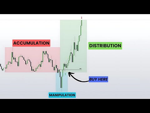 I Simplified ICT PO3 Trading Strategy.. (High Winrate)