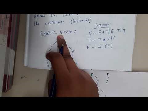 1.6 Major data structures in a compiler