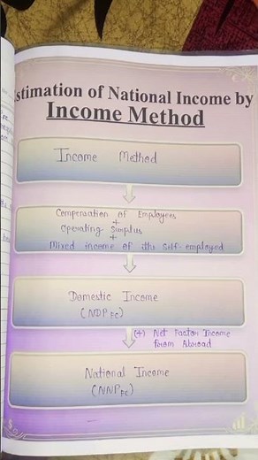 ✨National Income Project CLASS 12 💯 #Cbse #class12commerce #project #study