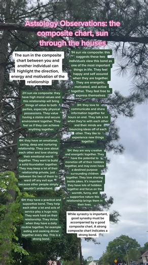 Astrology Observations: Understanding Composite Charts and Sun Placement