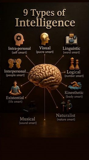 Which Type of Intelligence Do You Have? | 9 Ways to Be Smart