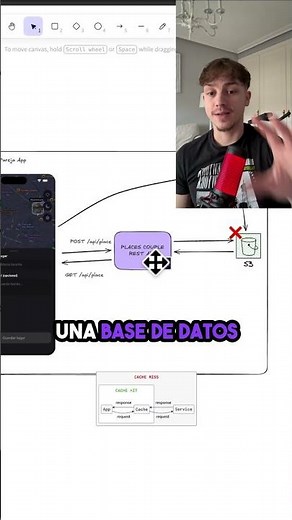 Cree una aplicación para mi novia en 24h #backend #java #saas #ia