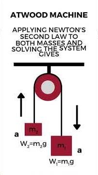 09. (b) Tension in Strings in various systems #atwoodmachine #apphysics1 #physics101#kinematics