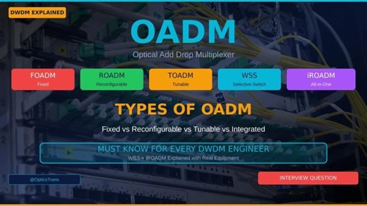 iROADM Explained | DWDM |ROADM | WSS @OpticsTrans #dwdm | Ravi singh