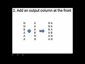 Burrow Wheeler Transform made simple